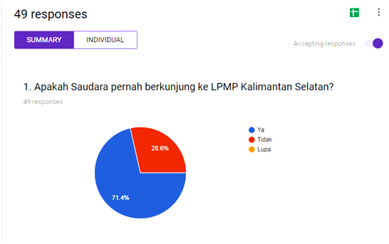 Survey 1