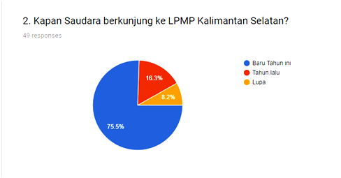 Survey 2