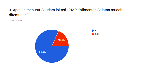 Survey 3