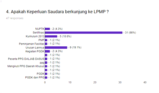 Survey 4
