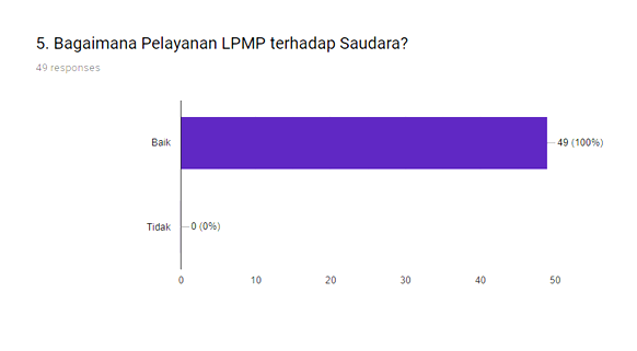 Survey 5