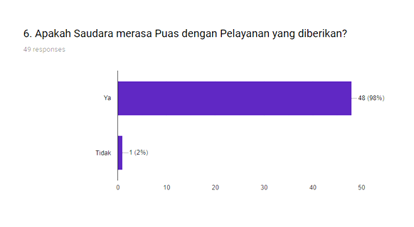 Survey 6
