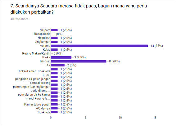 Survey 7