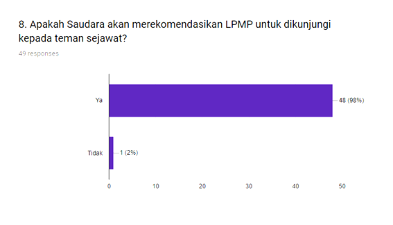 Survey 8