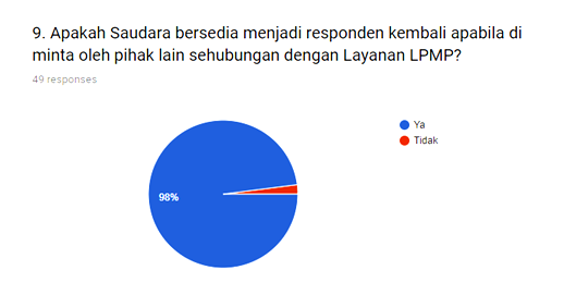 Survey 9